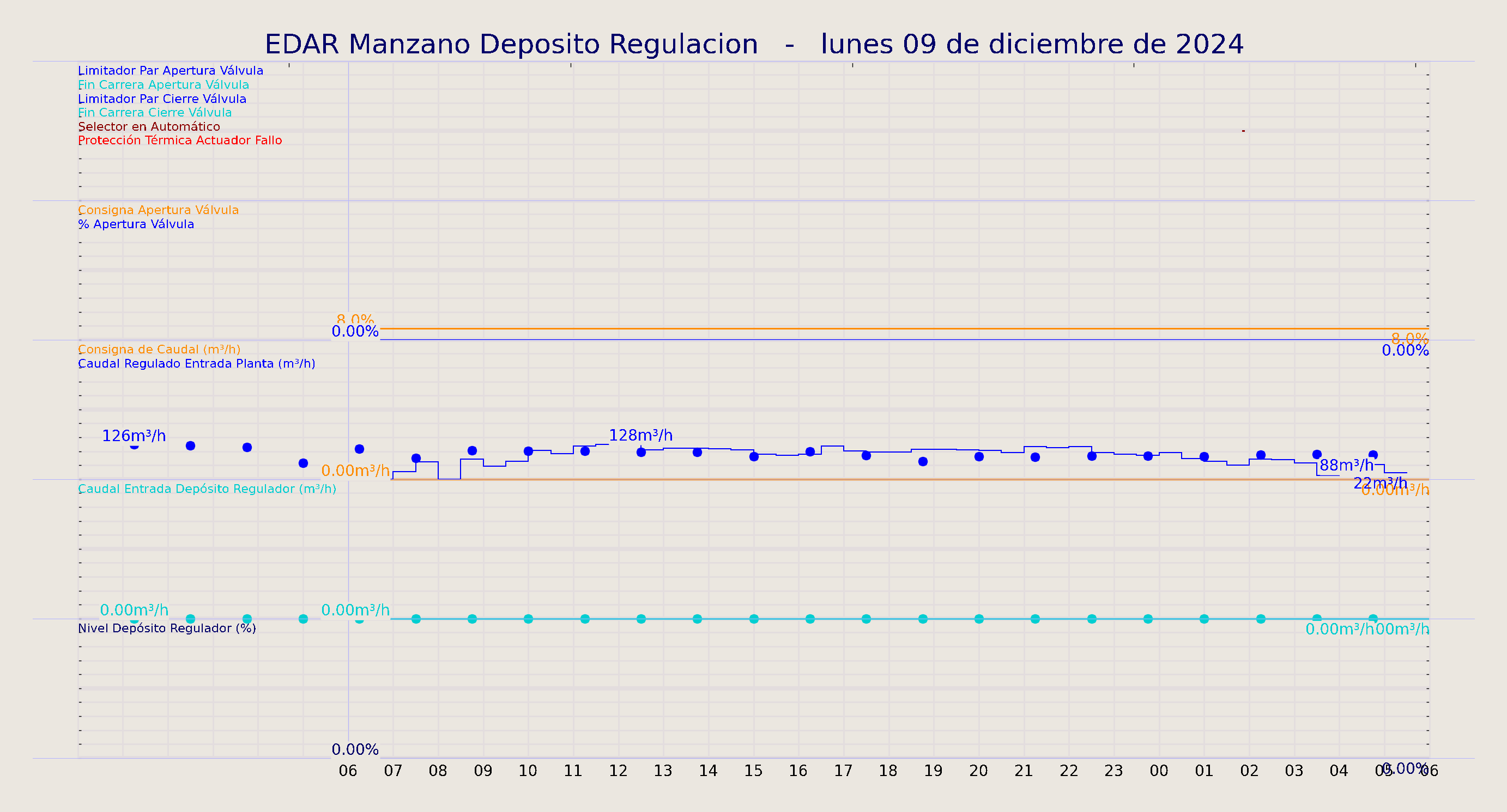 ../../imagenes/vid/2024/EDAR Manzano Deposito Regulacion/2024-12-09 EDAR Manzano Deposito Regulacion.png